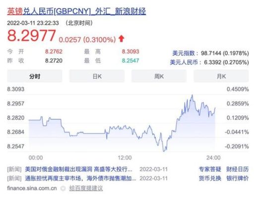 最新外汇牌价查询，掌握全球货币价值动态实时信息
