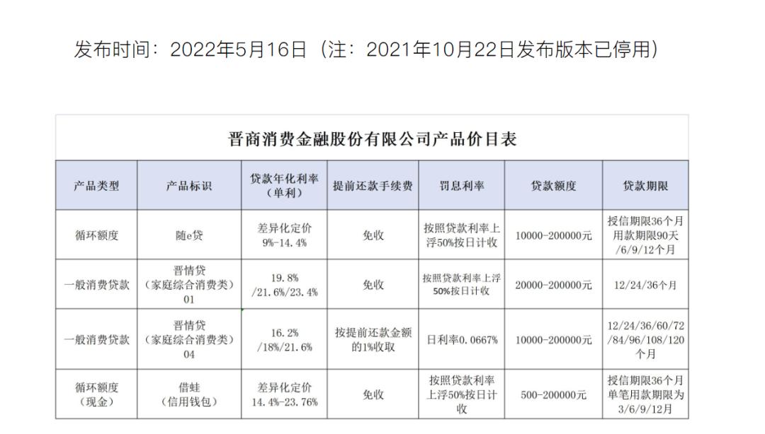 晋商贷最新消息详解，全面了解晋商贷的步骤指南