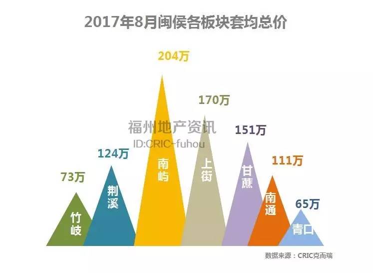 福州最新房源详解，初学者与进阶用户的购房指南