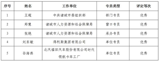 诸城最新招工信息详解，招工步骤指南与求职攻略