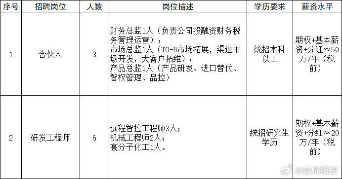 北京监理招聘最新信息，科技重塑监理未来，智能新纪元启航