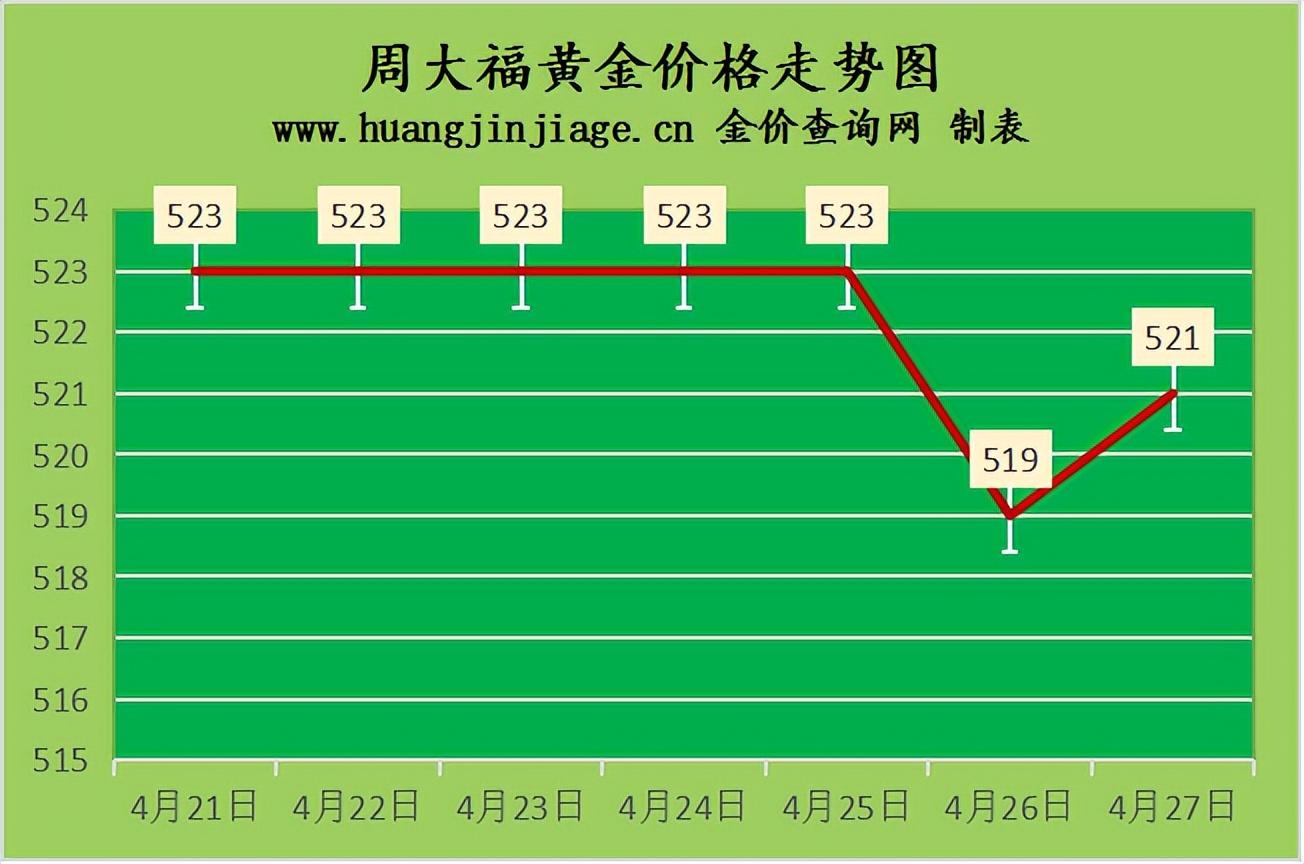 今日黄金回收价格解析，市场走势与影响因素全面解读