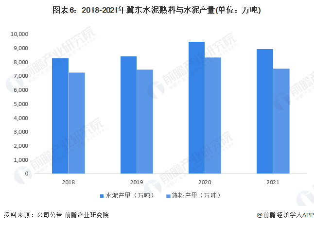 冀东水泥最新动态，行业态势与公司前景深度探析