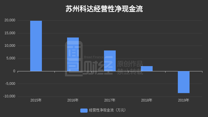 互联网服务 第359页