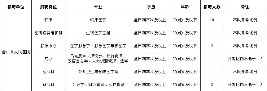 含山最新招聘信息发布✨