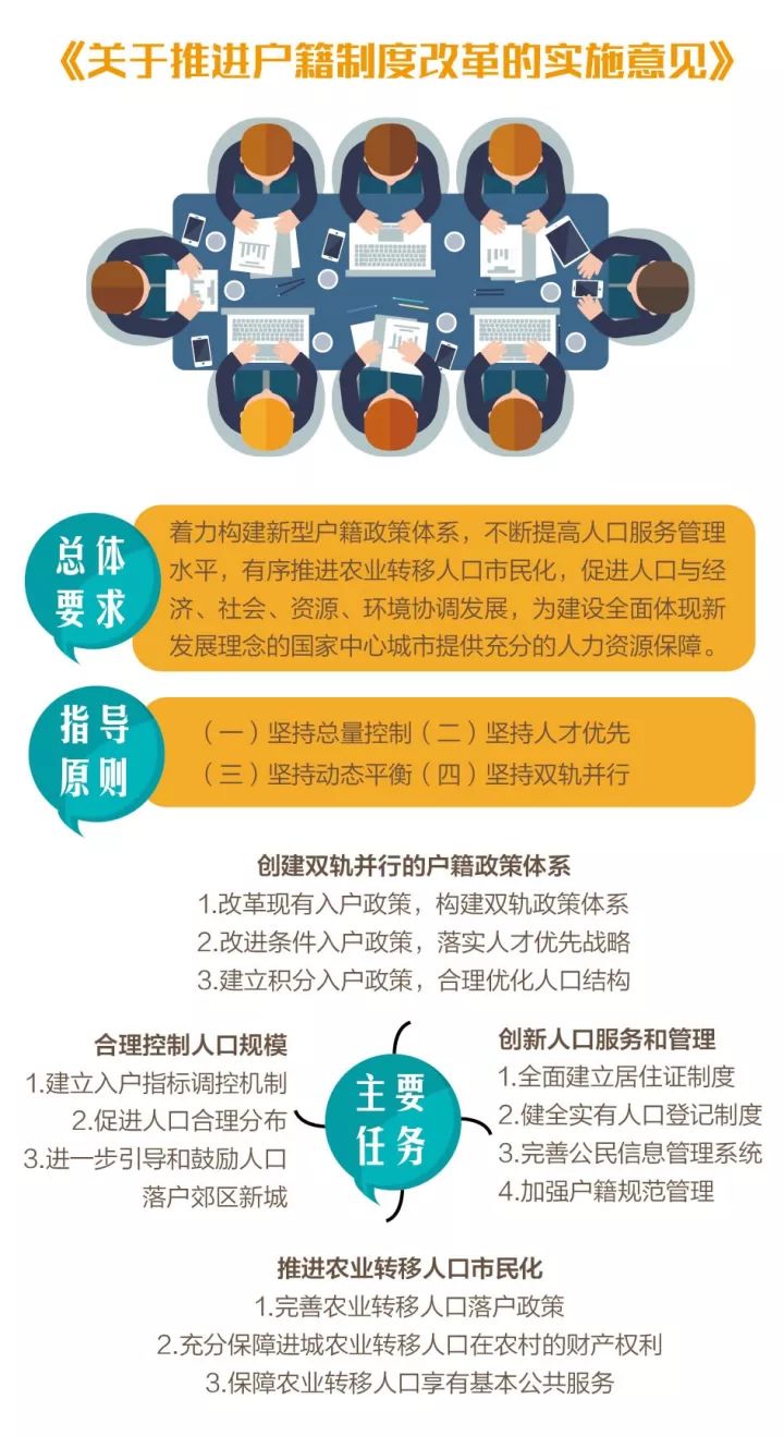 关于户口的最新政策解读与概览