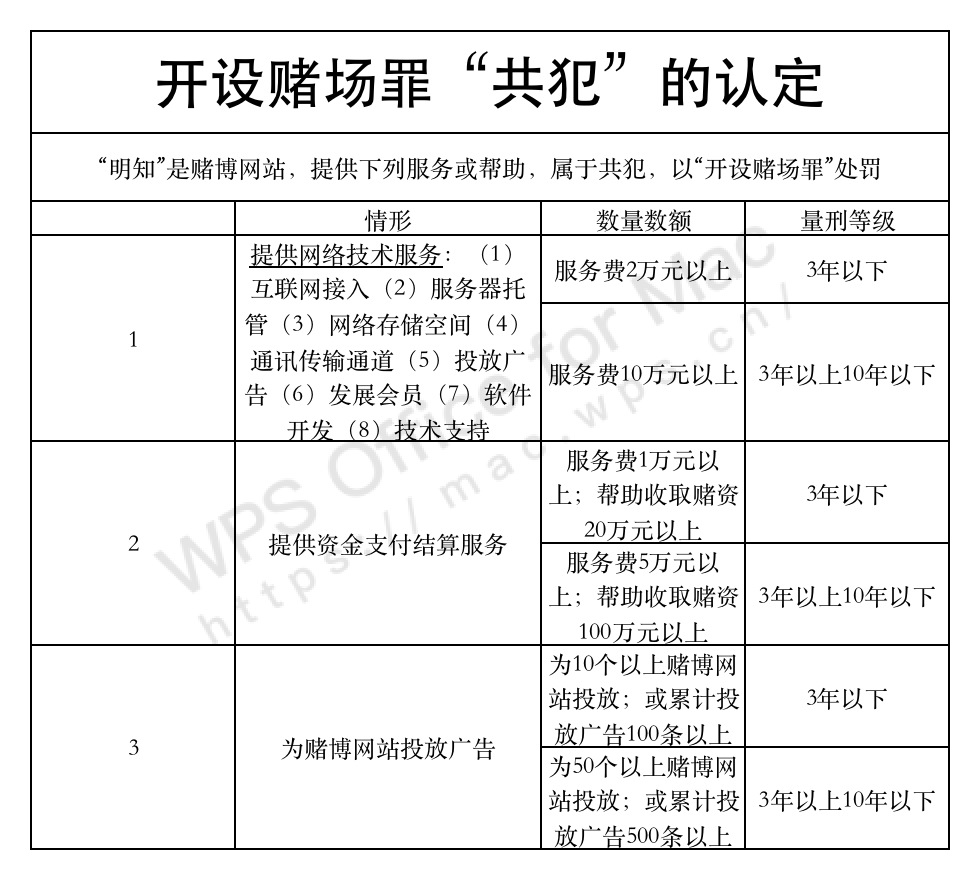 计算机网络技术培训 第343页