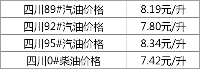四川最新油价探秘，小巷中的油品宝藏