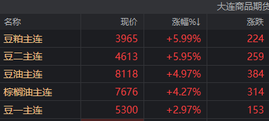 豆粕期货最新价格，投资者的必备指南