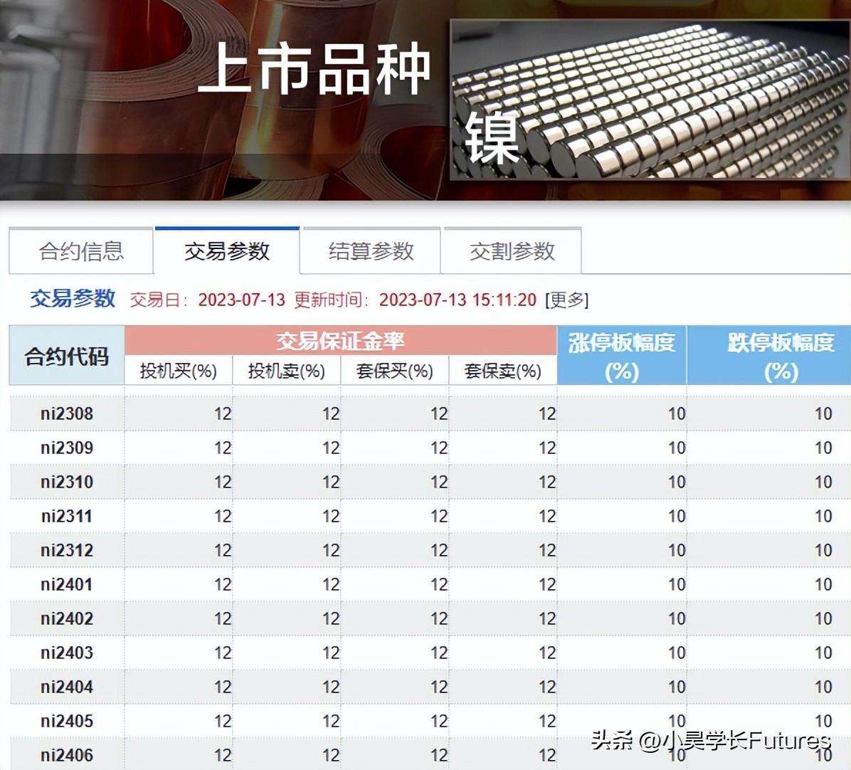 镍期货最新动态更新，最新消息一览