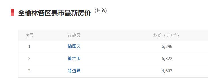 榆林租房市场最新动态，探寻热门房源与租赁市场趋势