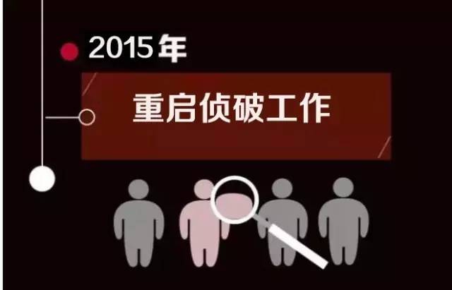 最新杀人新闻，获取与关注的步骤指南（新闻资讯，不涉违法行为）