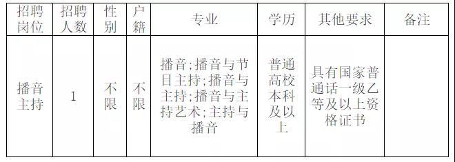 开远招聘网最新招聘信息汇总