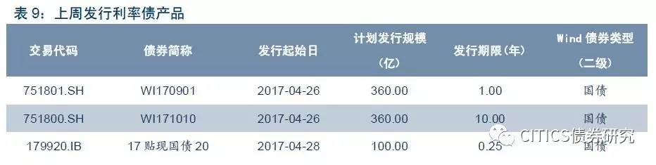 最新利率2017详解，如何了解及应用利率信息