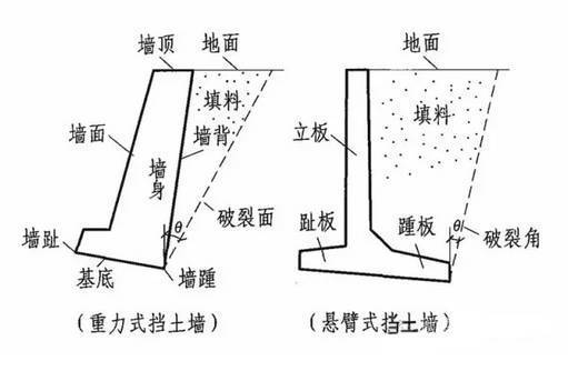 挡土墙设计规范最新解读与介绍