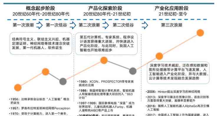 科技前沿动态获取指南，轻松掌握最新科技信息