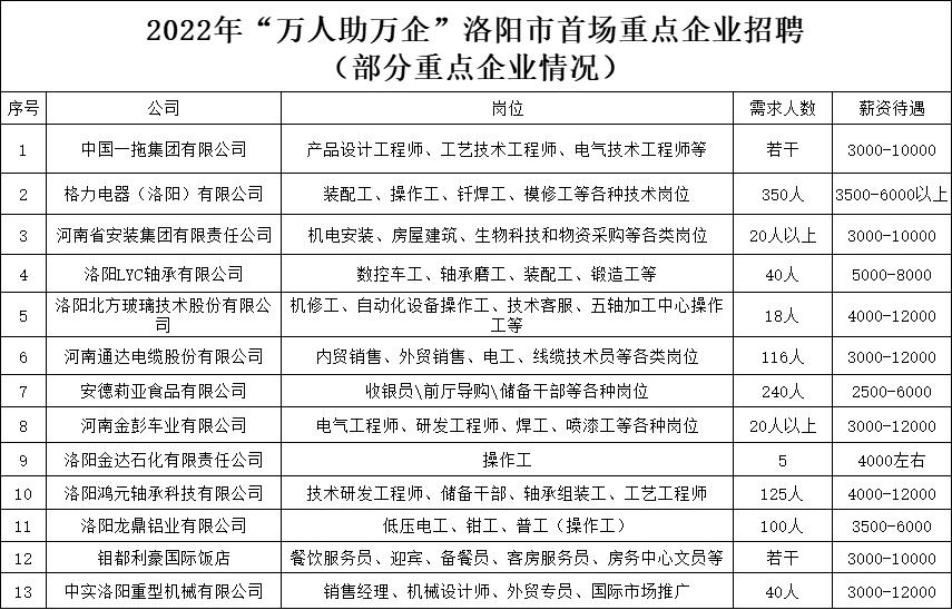 洛阳最新科技招聘会，引领未来职场新风尚，汇聚行业精英