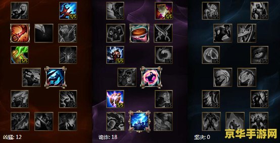 LOL最新出装步骤指南大全