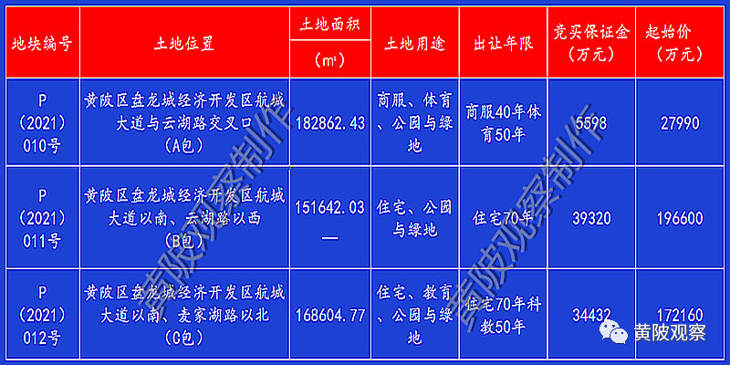 武汉盘龙城最新房价走势及分析概述