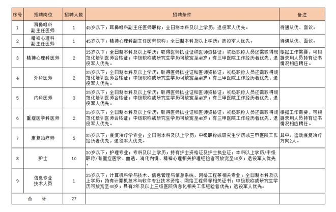 惠州医院招聘最新信息及申请步骤指南