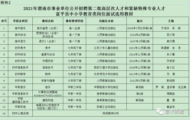 富平招聘网最新招聘，职业发展的首选平台
