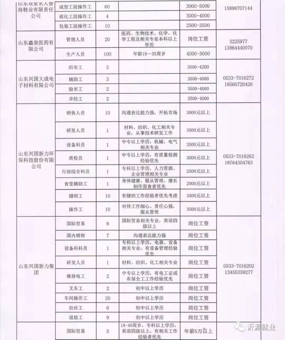 平度工厂最新招聘信息，探寻职业发展的理想选择