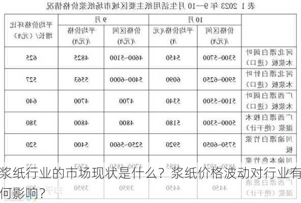 最新纸价动态，市场走势、影响因素与行业洞察分析