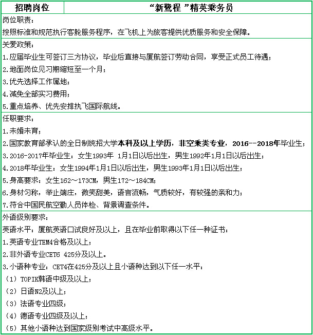 长春最新招聘信息今日版，小故事揭秘求职新动态