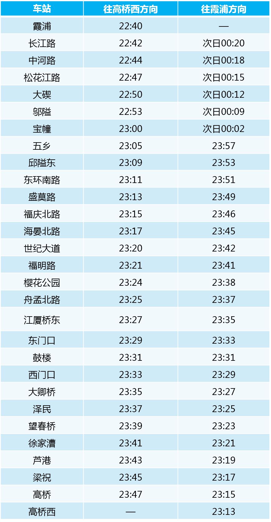 互联网服务 第369页