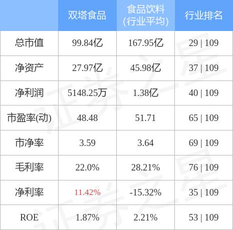 双塔食品最新动态更新，最新消息汇总