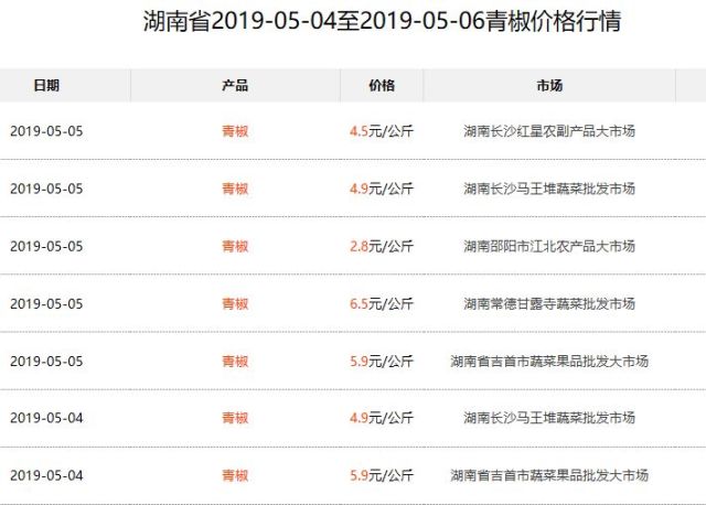 今日青椒价格行情更新，最新市场动态解析