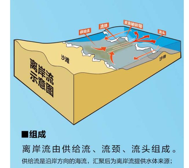 黄岛最新动态更新