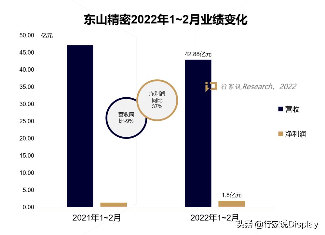 东山精密最新动态更新📣实时消息披露