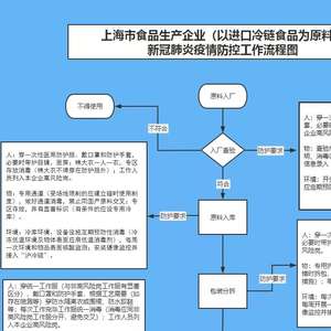 计算机网络技术培训 第319页