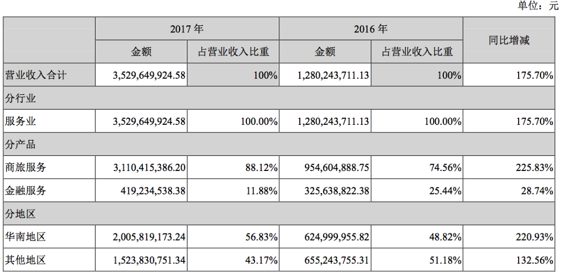 立伟网络科技 第350页