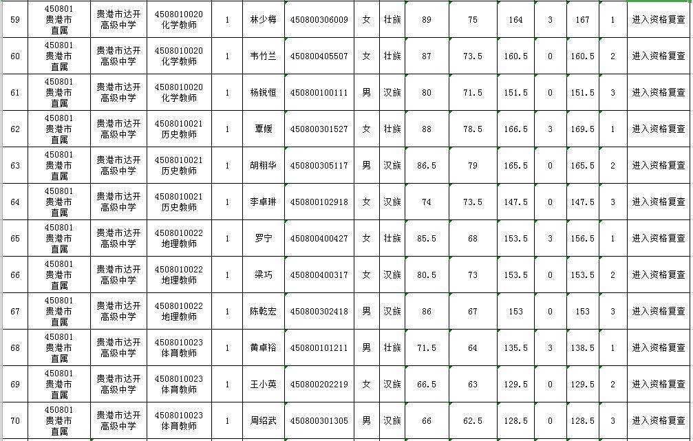 广西贵港最新招聘信息概览与概览