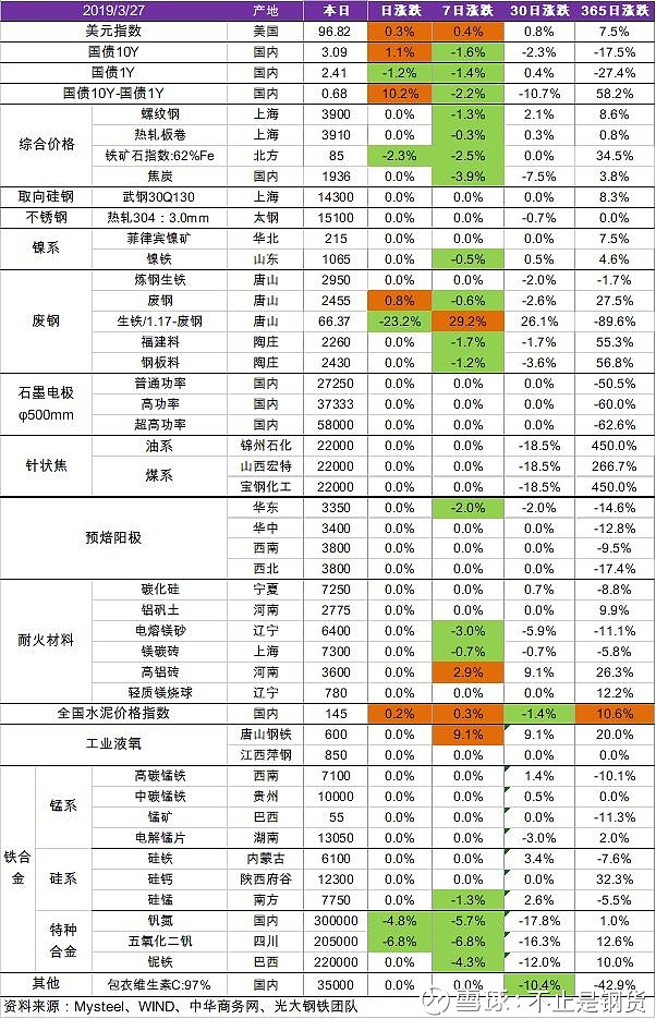 五氧化二钒最新价格揭秘，背后的趣事与情感纽带探究