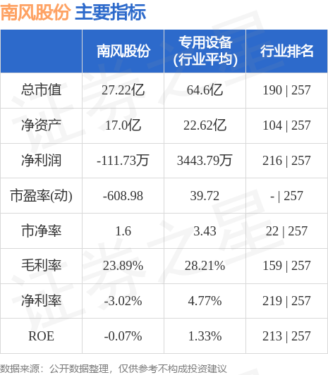 南风股份最新动态与消息速递📢🚀