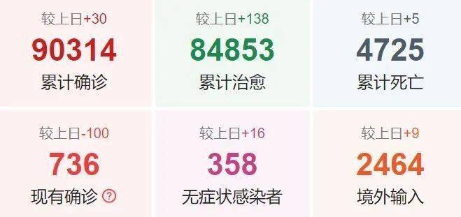 福建疫情最新数据更新报告