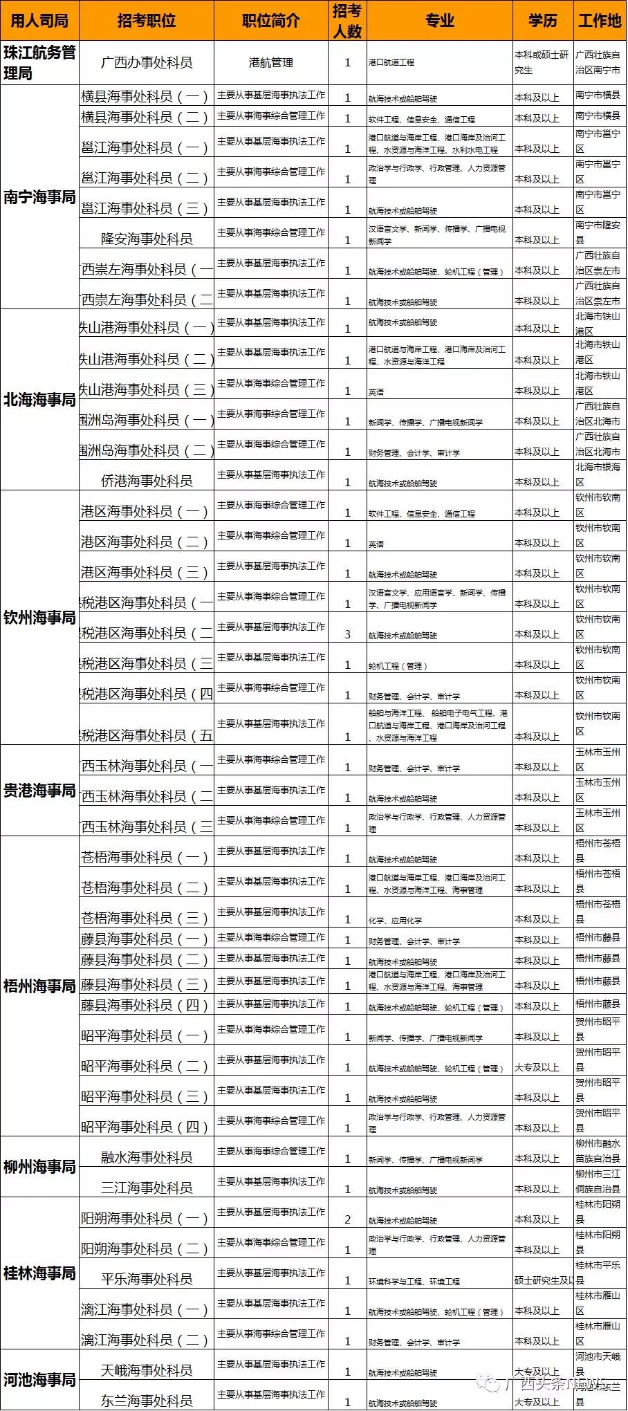 白城之窗最新招聘，观点论述与职位概览