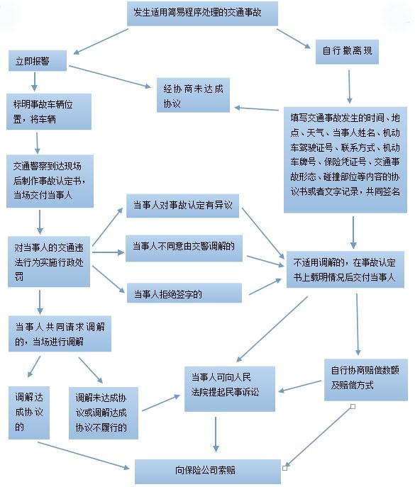 最新工伤赔偿流程及指南解析