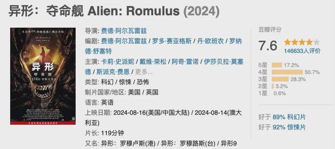 豆瓣最新电影评分，时代背景下的电影评价之声
