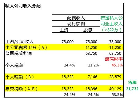 立伟网络科技 第311页