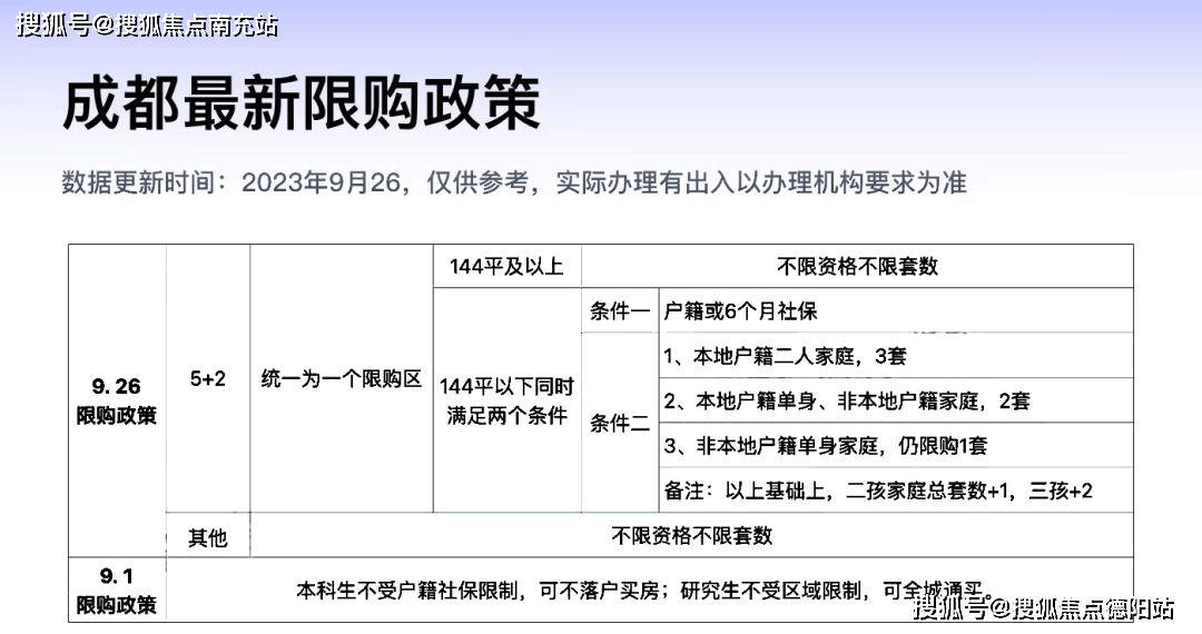 成都市最新限购政策解读全攻略，一篇解读成都市最新购房限制政策