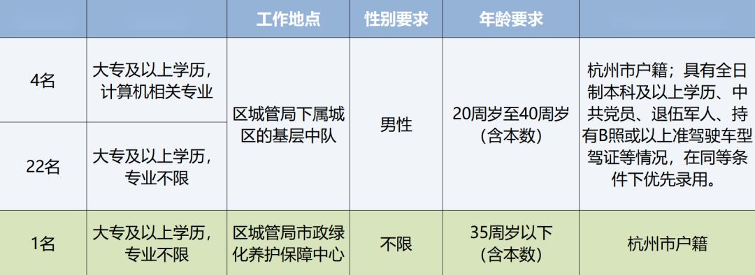 杭州萧山最新招工信息汇总✨