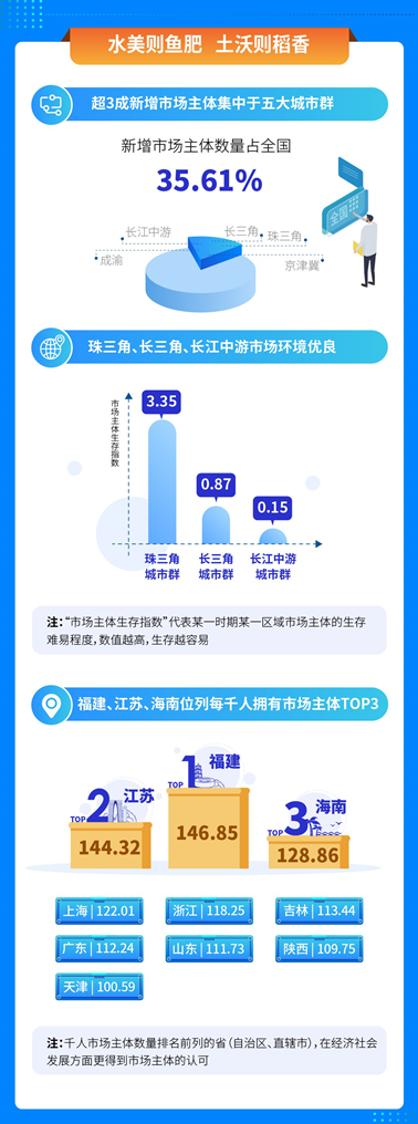 微小步伐引领巨大变革，最新百微发展概览