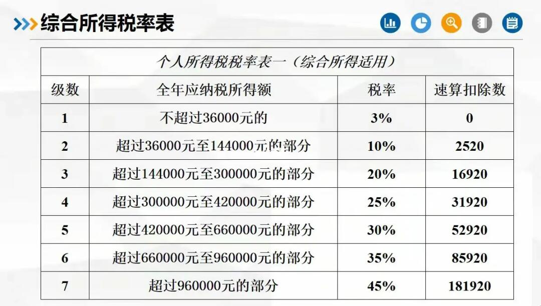 计算机网络技术培训 第308页