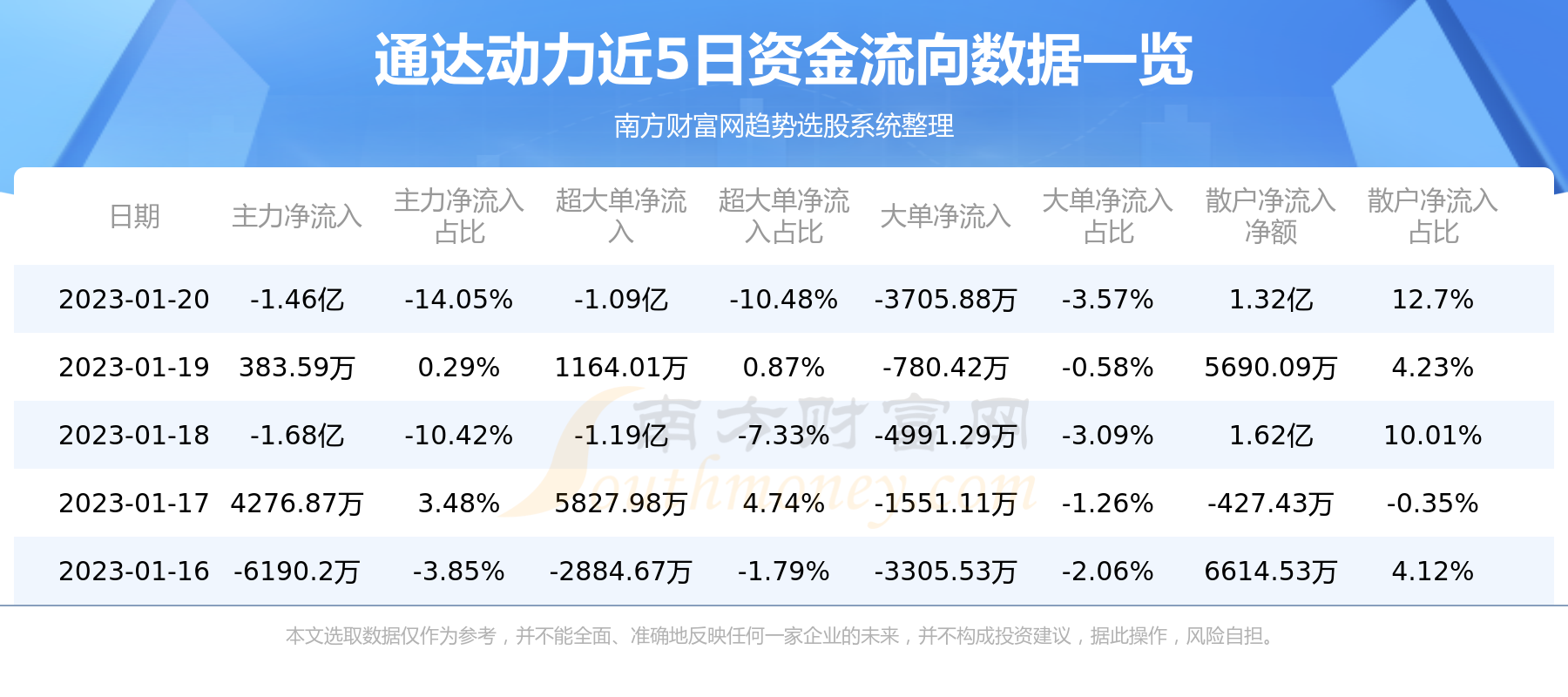 通达股份最新动态，全面指南与任务完成教程
