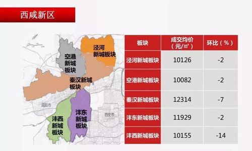 沣西新城最新房价探析，市场洞察与观点阐述