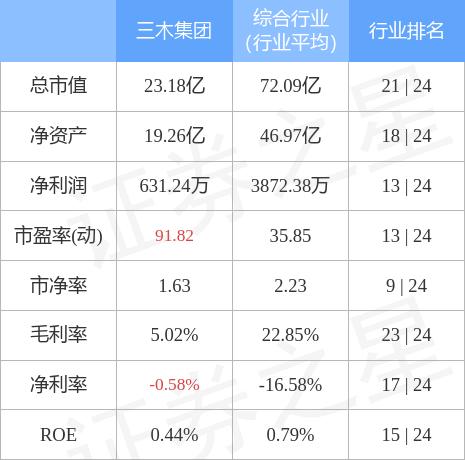 三木集团最新消息速递，获取步骤指南